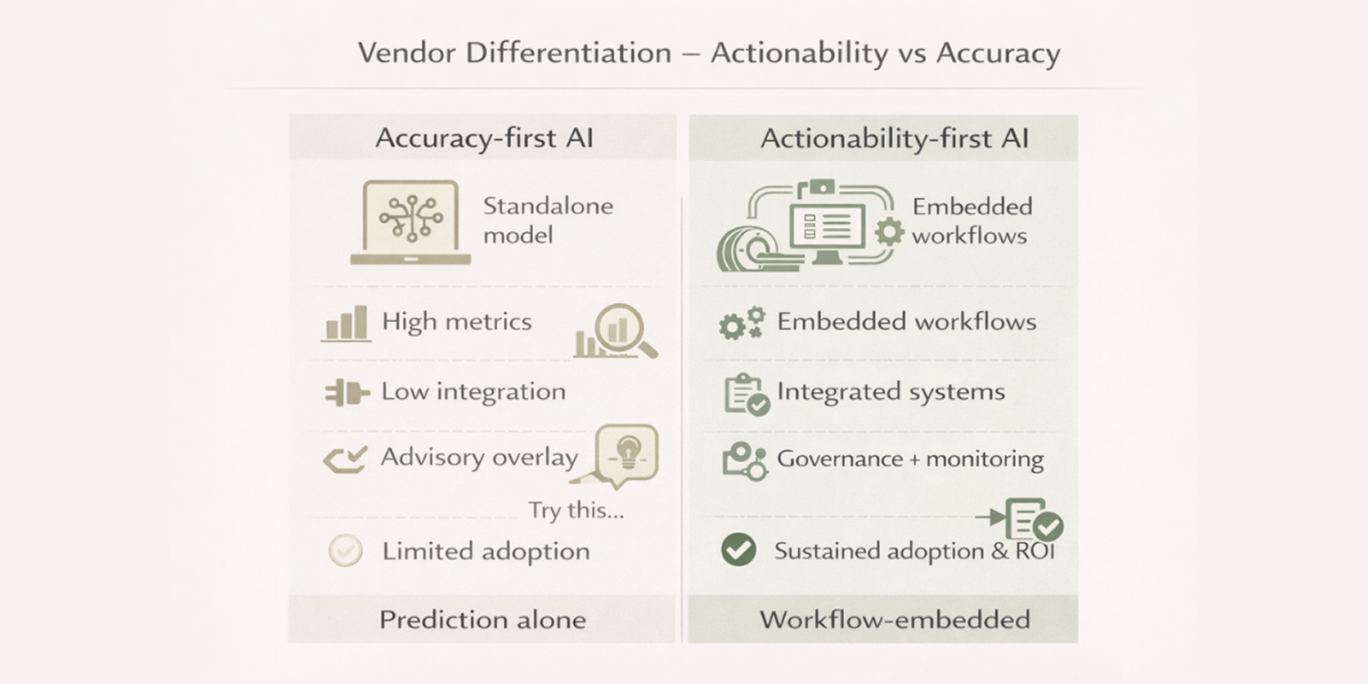 ai enabled kpis for healthcare software development vendors
